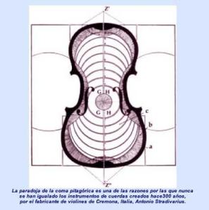geometría Stradivarius